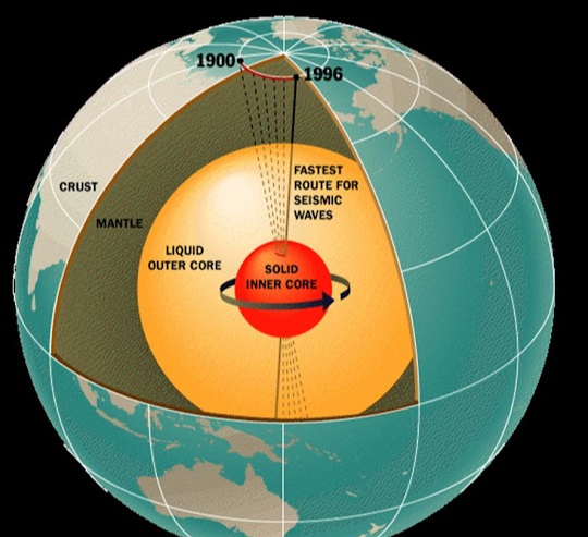 Is it true: Inner core of our earth has stopped rotating?