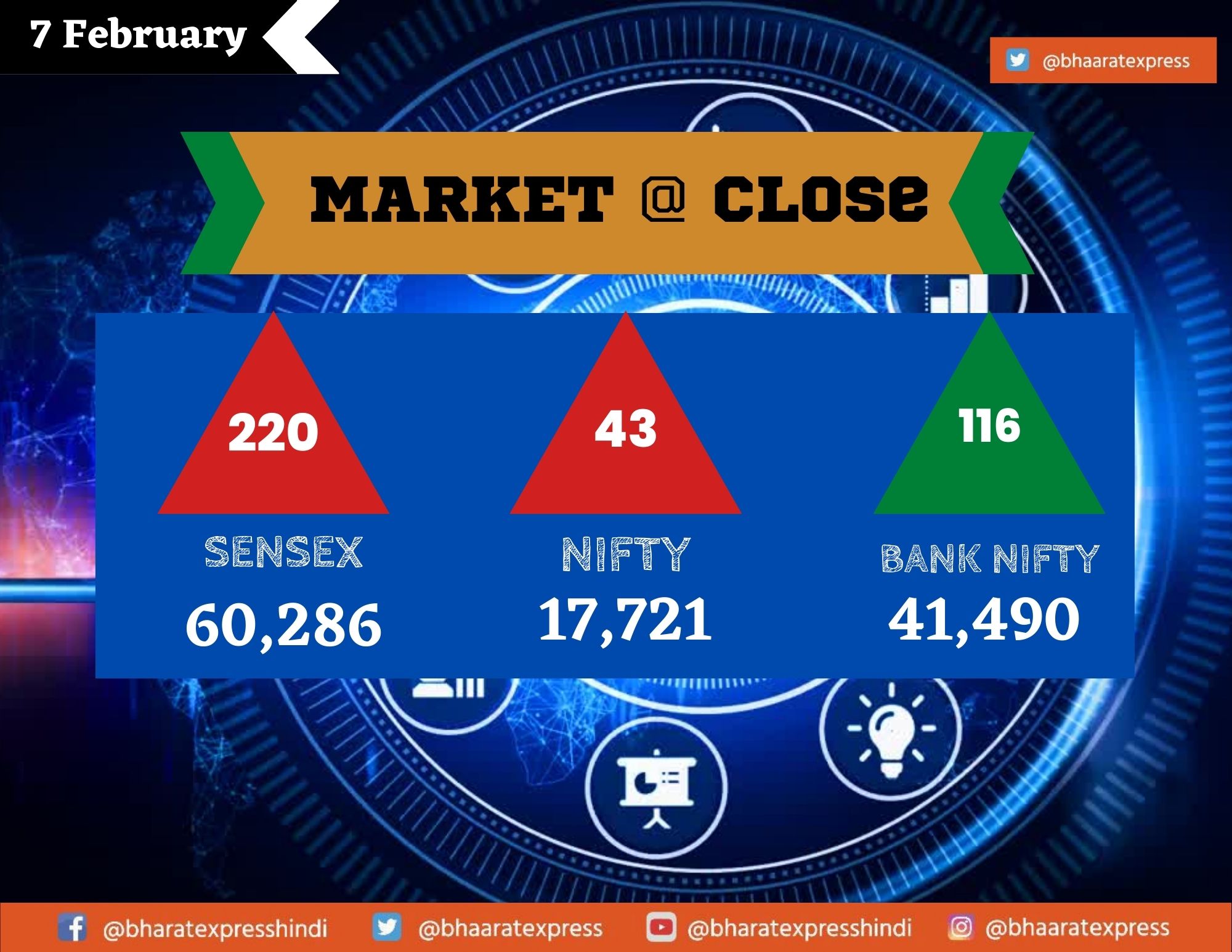Market closed