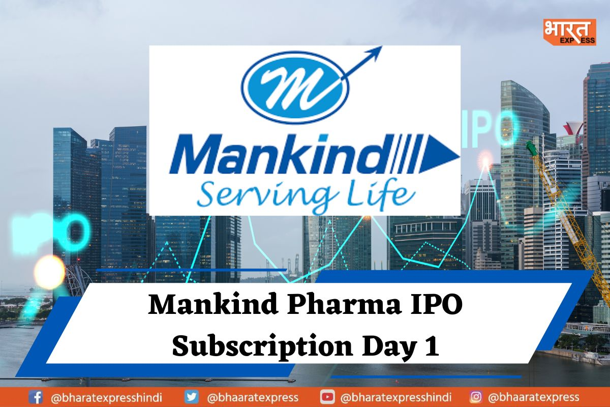 Mankind Pharma IPO Opens to a Slow Start, Subscribed Only 6% on Day 1